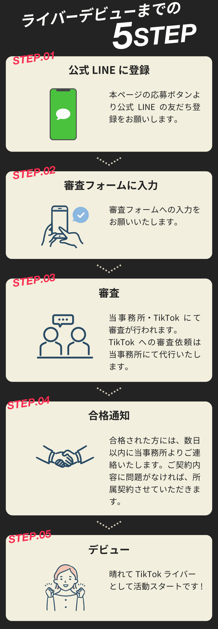 ライバーデビューの5ステップ